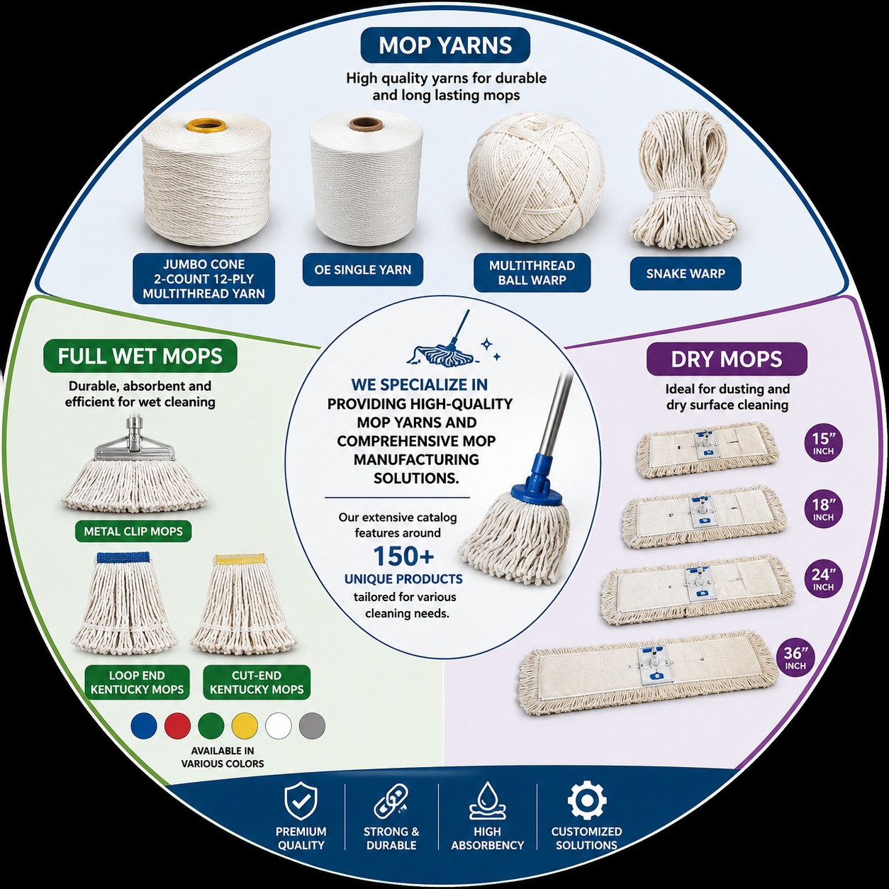 Cleaning Mops